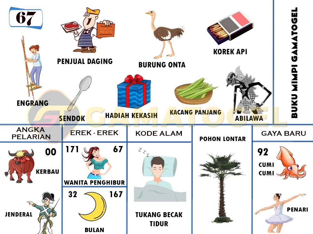 buku mimpi erek erek togel 67