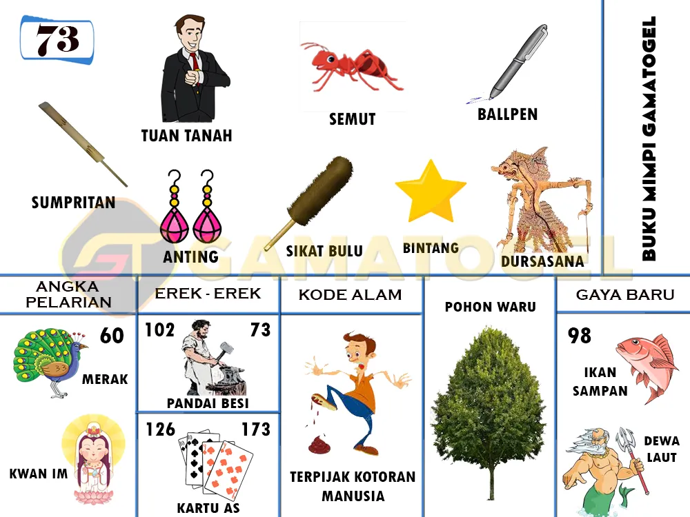 buku mimpi erek erek togel 73